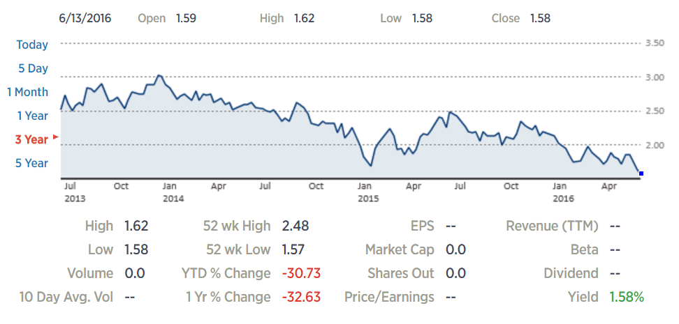 10 year treasury yields