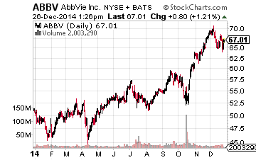 ABBV