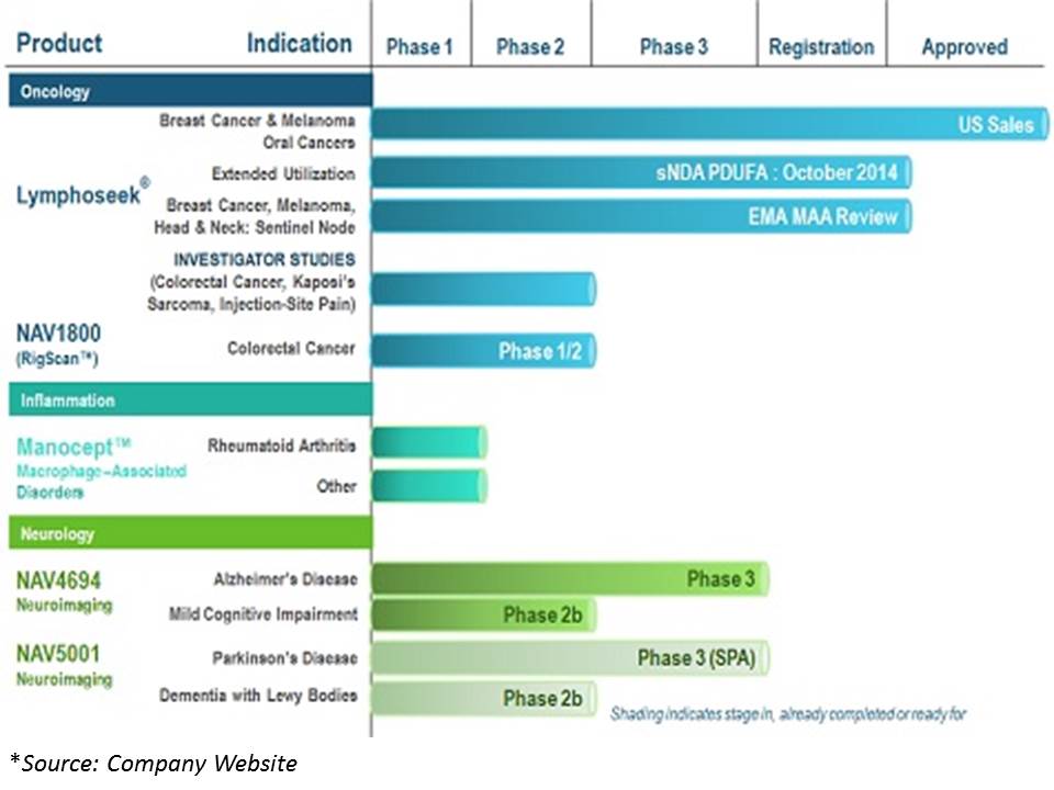 Chart II (1)