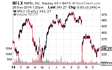 NFLX