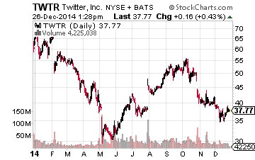TWTR