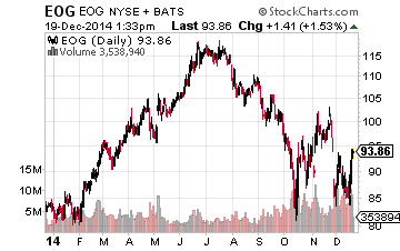 eog