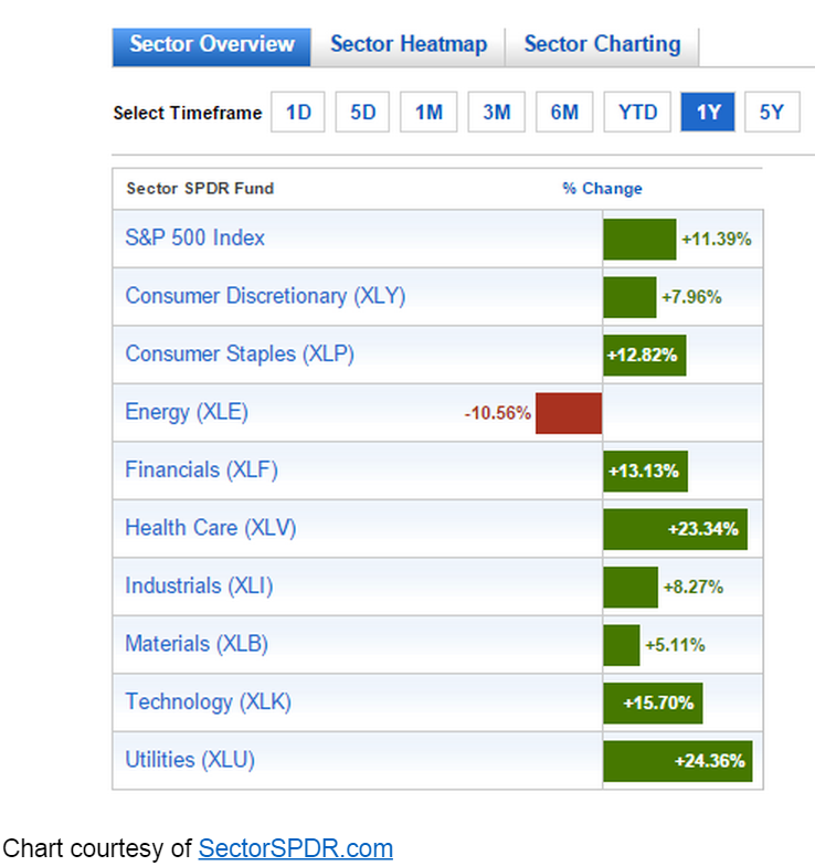 ETFs