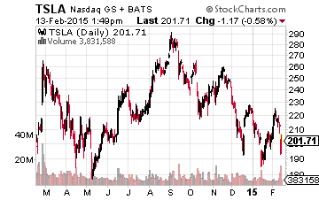 TSLA