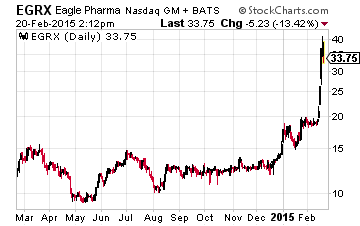 egrx20150219