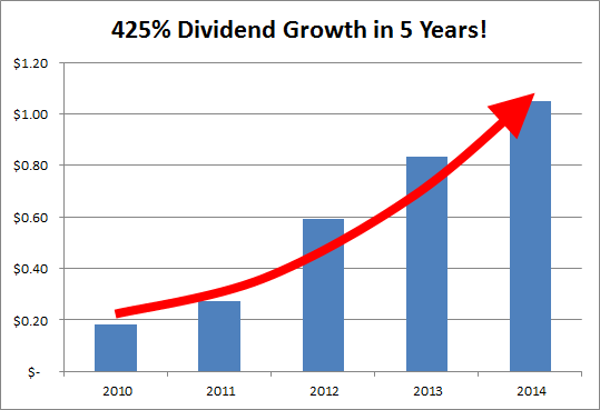 425-percent-dividend-growth-in-five-years
