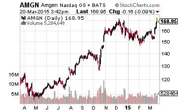 AMGEN