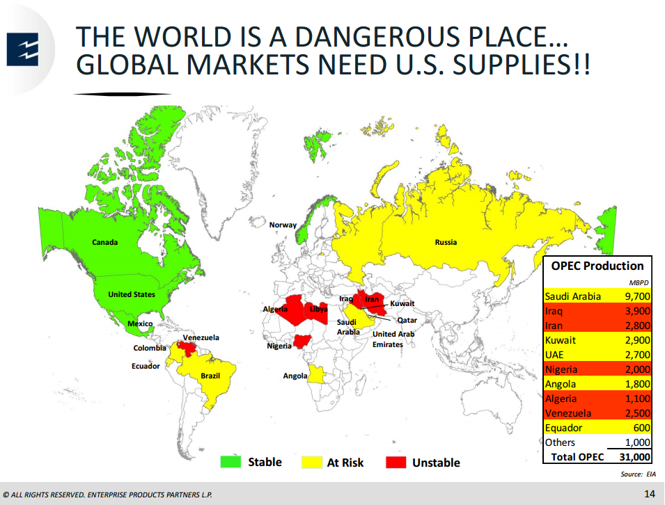 EPD_OPEC_numbers