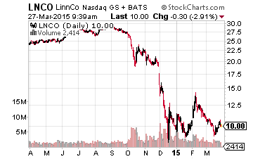 LNCO