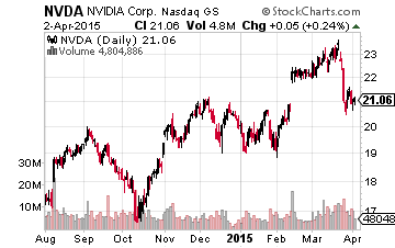 NVDA