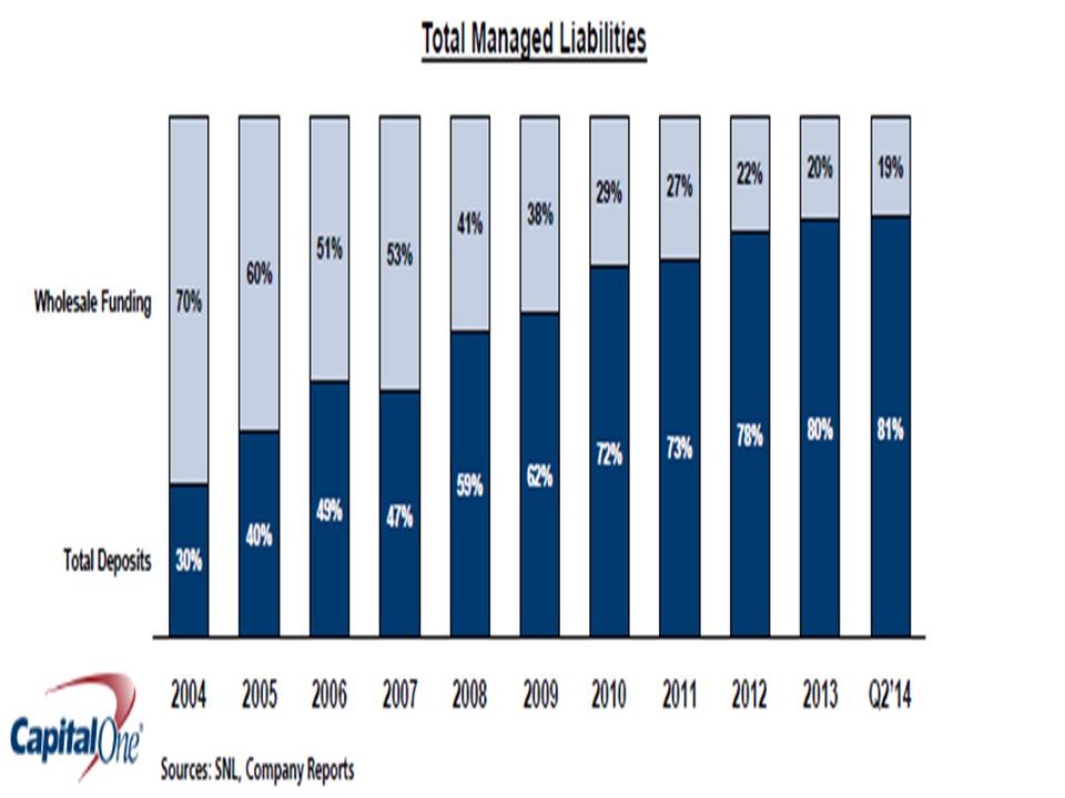 chart-cof-managed-liabilities