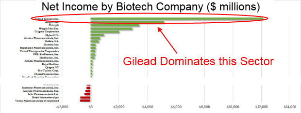 gild-dominance