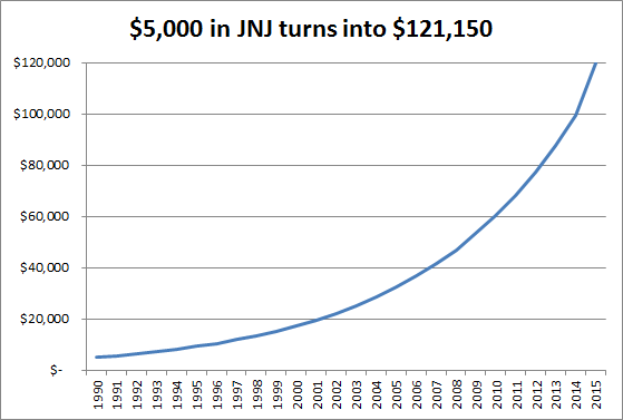 jnj-to-121150