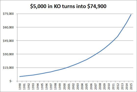 ko-to-74900