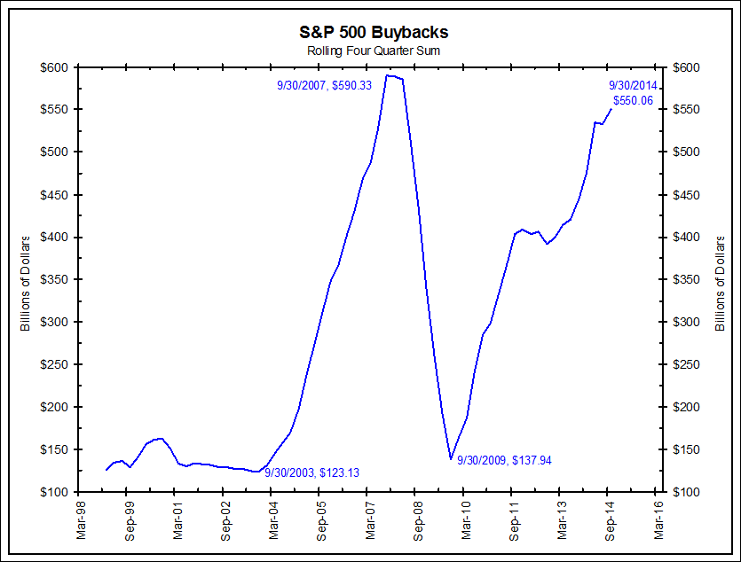 stock-buybacks