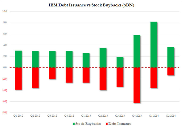 stocks-and-debt