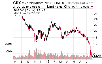 GDX