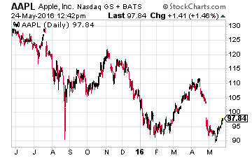 AAPL1