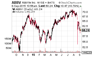 ABBV