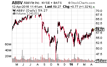 ABBV