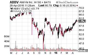 ABBV