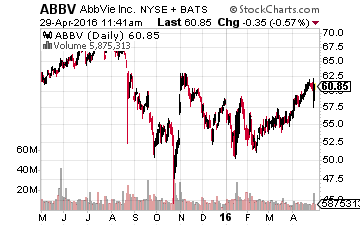 ABBV