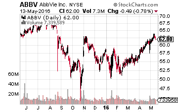 ABBV