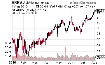 ABBV