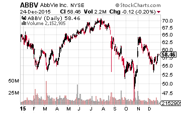 ABBV