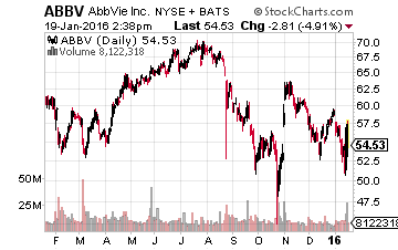 ABBV