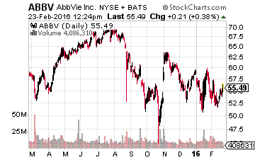 ABBV