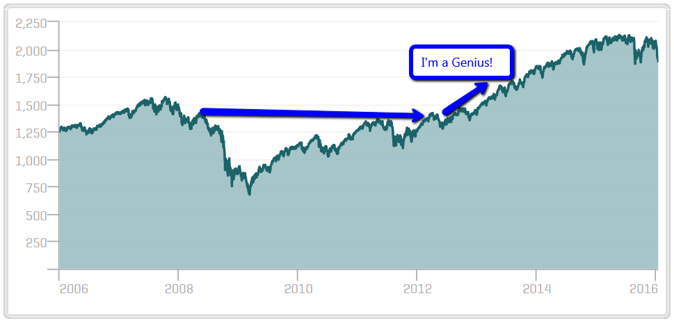 Bear_market_investment_graph_4
