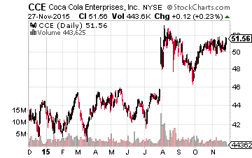 CCE