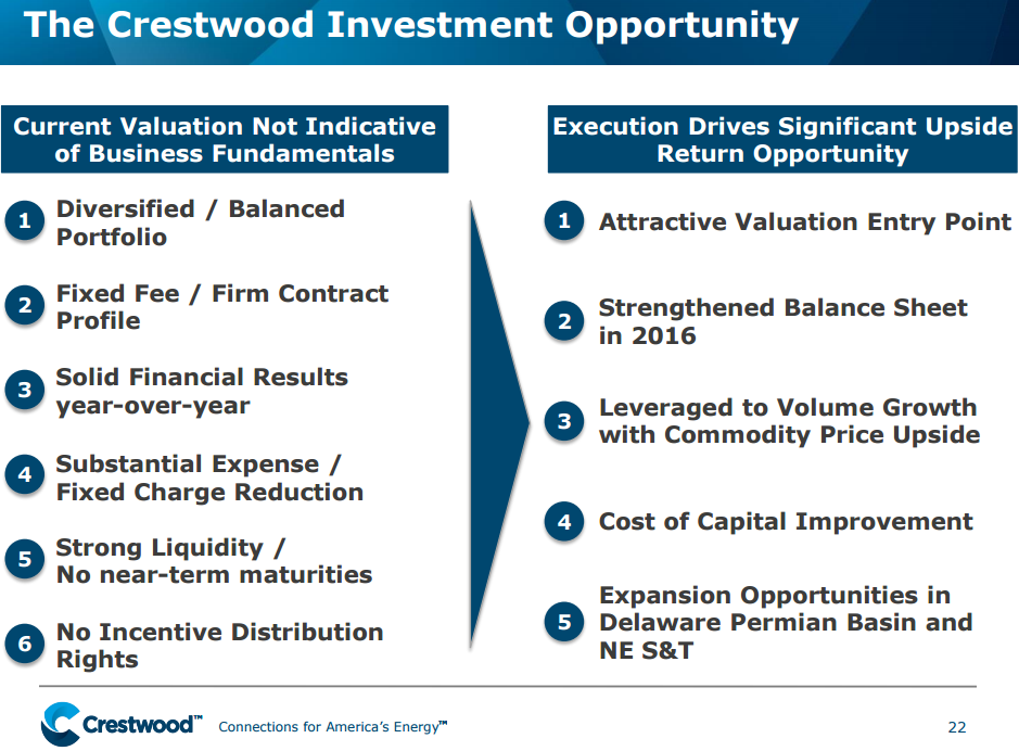 CEQP opportunity