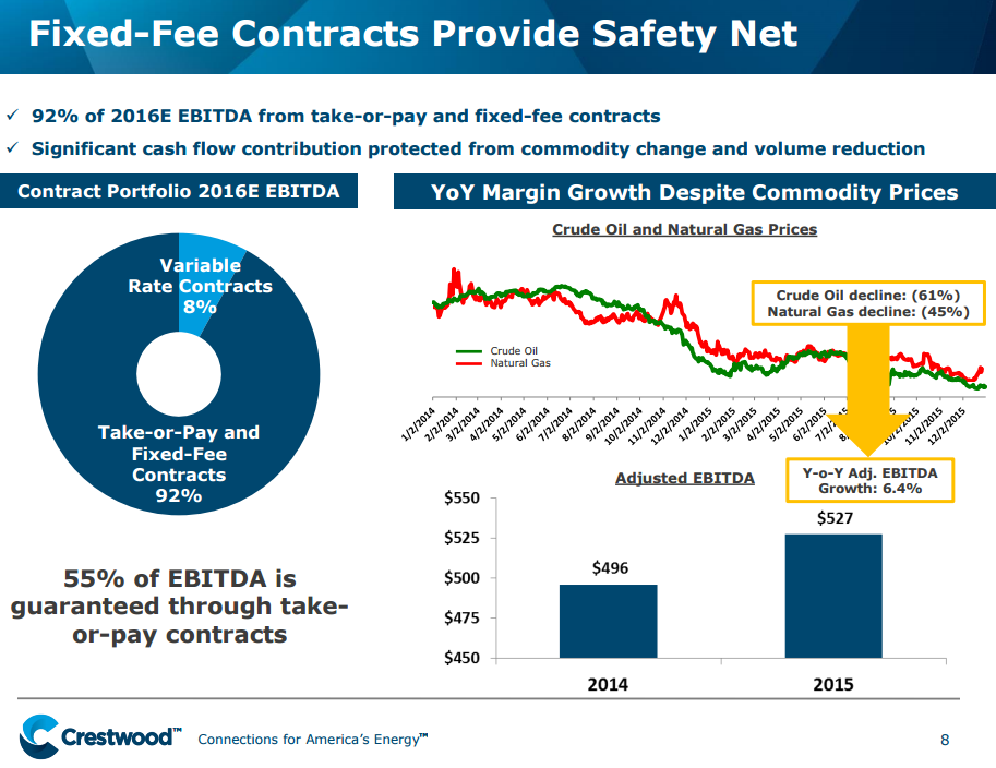 CEQP safety