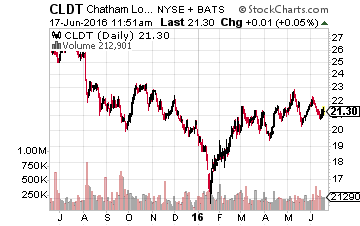 CLDT