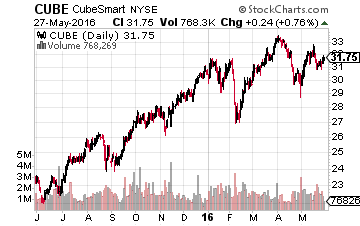 CUBE