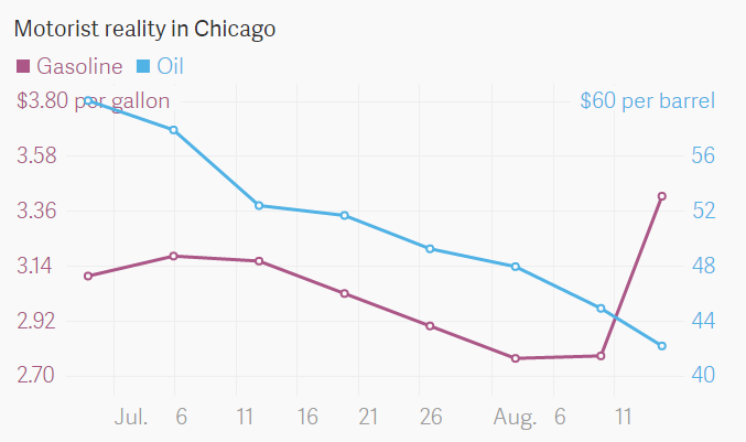 Chicago_gas_vs_crude