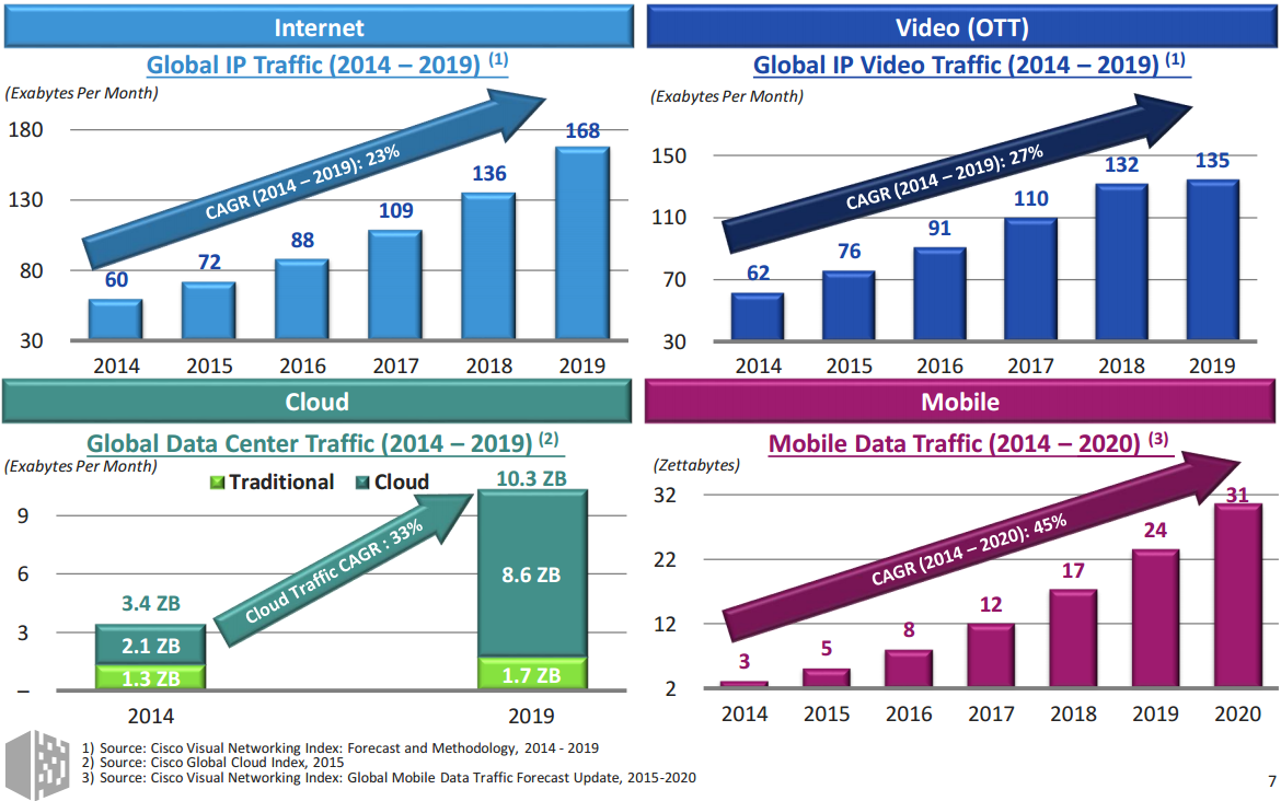 Data_traffic_growth