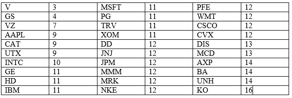 Dmon table