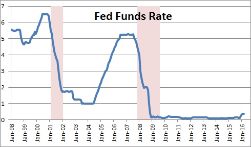Fed Funds Rate 1