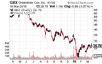 GBX
