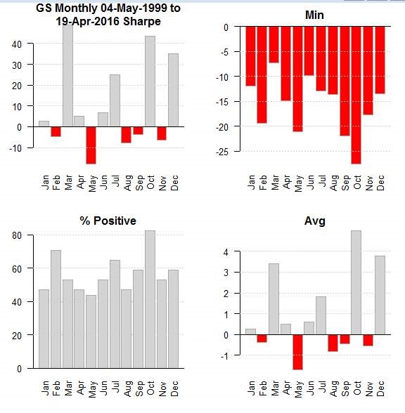 Goldman Pic 1