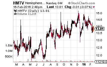 HMTV