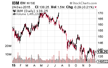 IBM