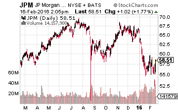 JPM