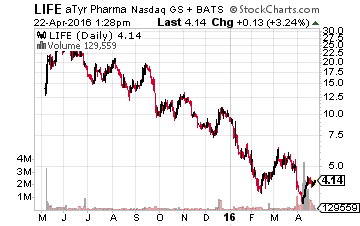 undervalued stocks with insider buying