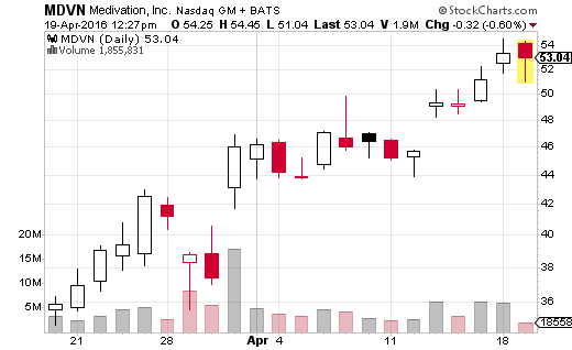 MDVN 1 month