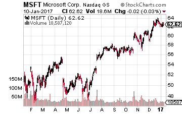 msft