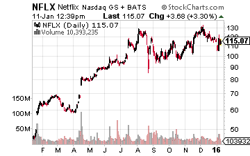 NFLX